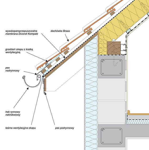 Rys.2 Zastosowanie membrany wysoko paro-przepuszczalnej np. Divoroll Kompakt na dachu ocieplonym z wykorzystaniem pełnej wysokości krokwi