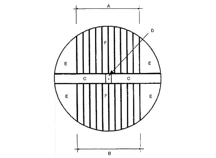 Rys. 6. Przetarcie połówkowe A i B - środkowa część okrąglaka C - bal środkowy D - rdzeń E - boczne segmenty do przetarcia półpromieniowego F - deski dębowe wysokiej klasy
