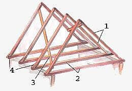 Więźba krokwiowo – belkowa, konstrukcja dachu. 1. Krokwie; 2. Belki; 3. Wiatrownica; 4. Przepustnica