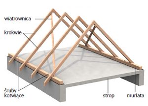 Dach ceramiczny warstwa po warstwie cz. 1: więźby i membrany