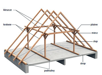 Dach ceramiczny warstwa po warstwie cz. 1: więźby i membrany