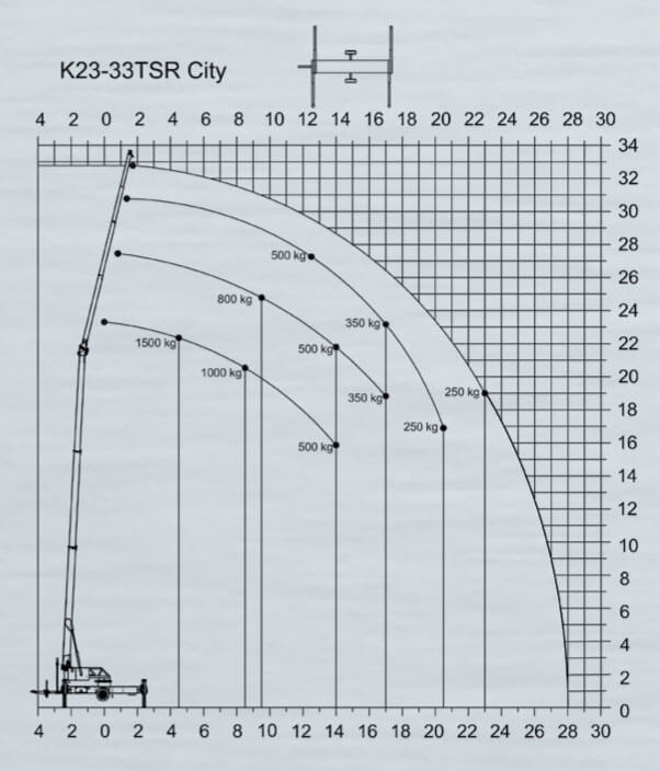 K23-33 TSR