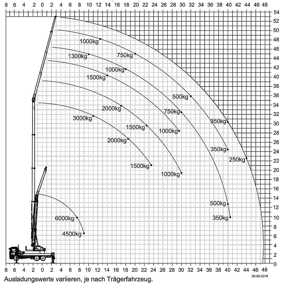 Diagram obciążeń żurawia K1003 RSX