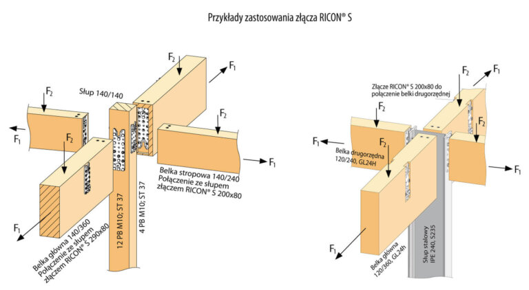 Łączenie belek stropowych ze słupem drewnianym (po lewej) i stalowym (po prawej) z zastosowaniem złączy RICON® S.