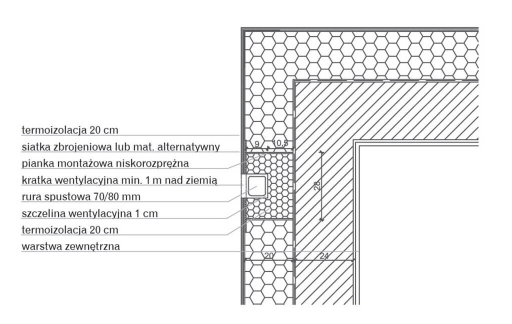 System Galeco BEZOKAPOWY - wymagania dotyczące przegród budowlanych w  budynkach a ukrywanie rur spustowych w elewacji - Dekarz i Cieśla