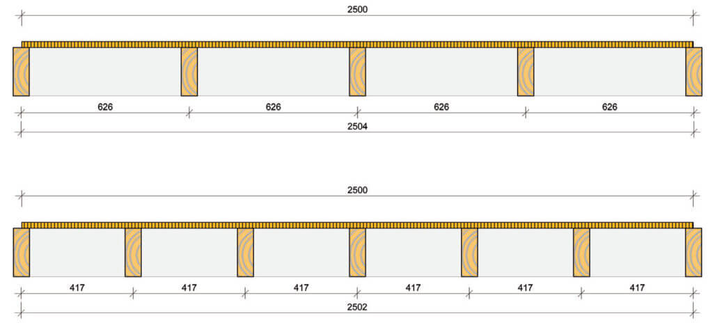 Zdj. 2. Typowe rozstawy belek stropowych dla płyty OSB o długości 2500 mm.