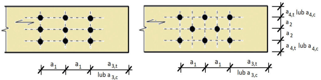 Rys. 1. Rozstawy i odległości łączników wzdłuż i w poprzek włókien oraz od boków elementu.