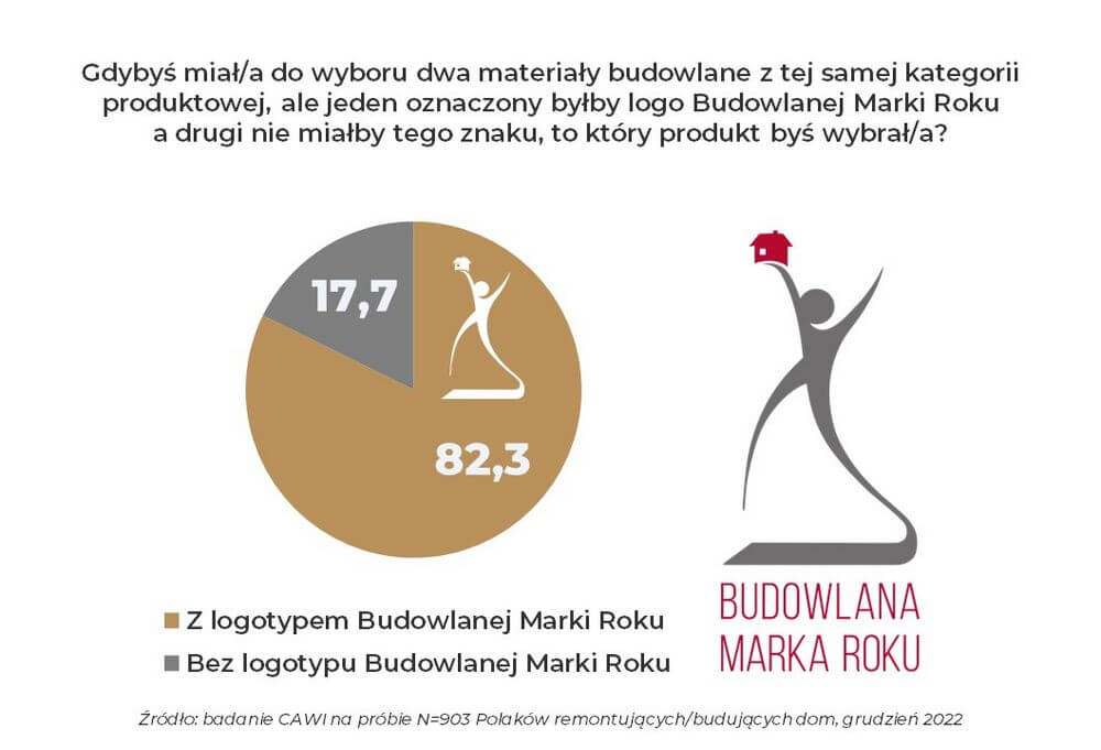 Polacy-wybraliby-produkt-oznaczony-logo-Budowlana-Marka-Roku