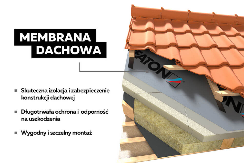 Jakie czynniki wpływają na dobór warstwy wstępnego krycia dachu 