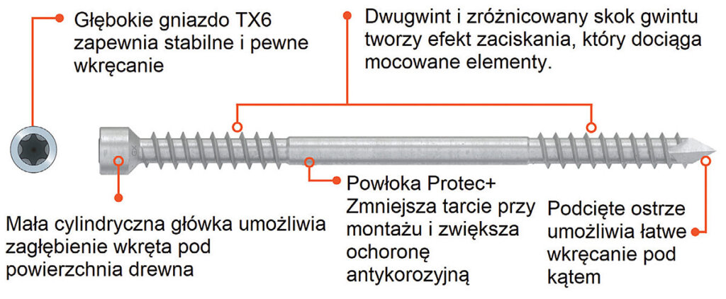 Zdj. 3. Cechy budowy wkrętu SWD wpływające korzystnie na montaż.