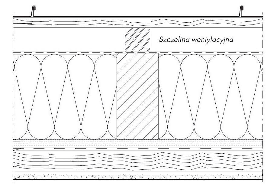 Wysokość szczeliny / przestrzeni wentylacyjnej w zależności od nachylenia dachu.