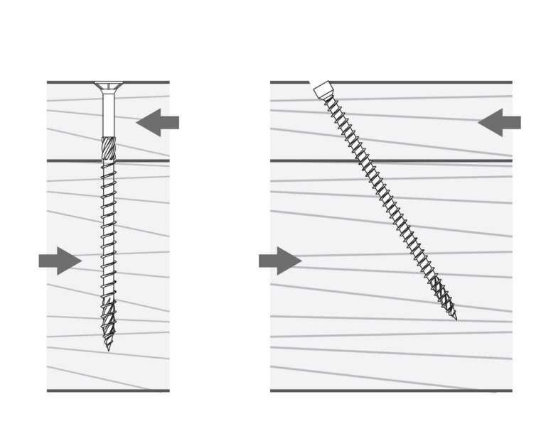 Schemat połączenia za pomocą wkręta z niepełnym gwintem oraz z pełnym gwintem.